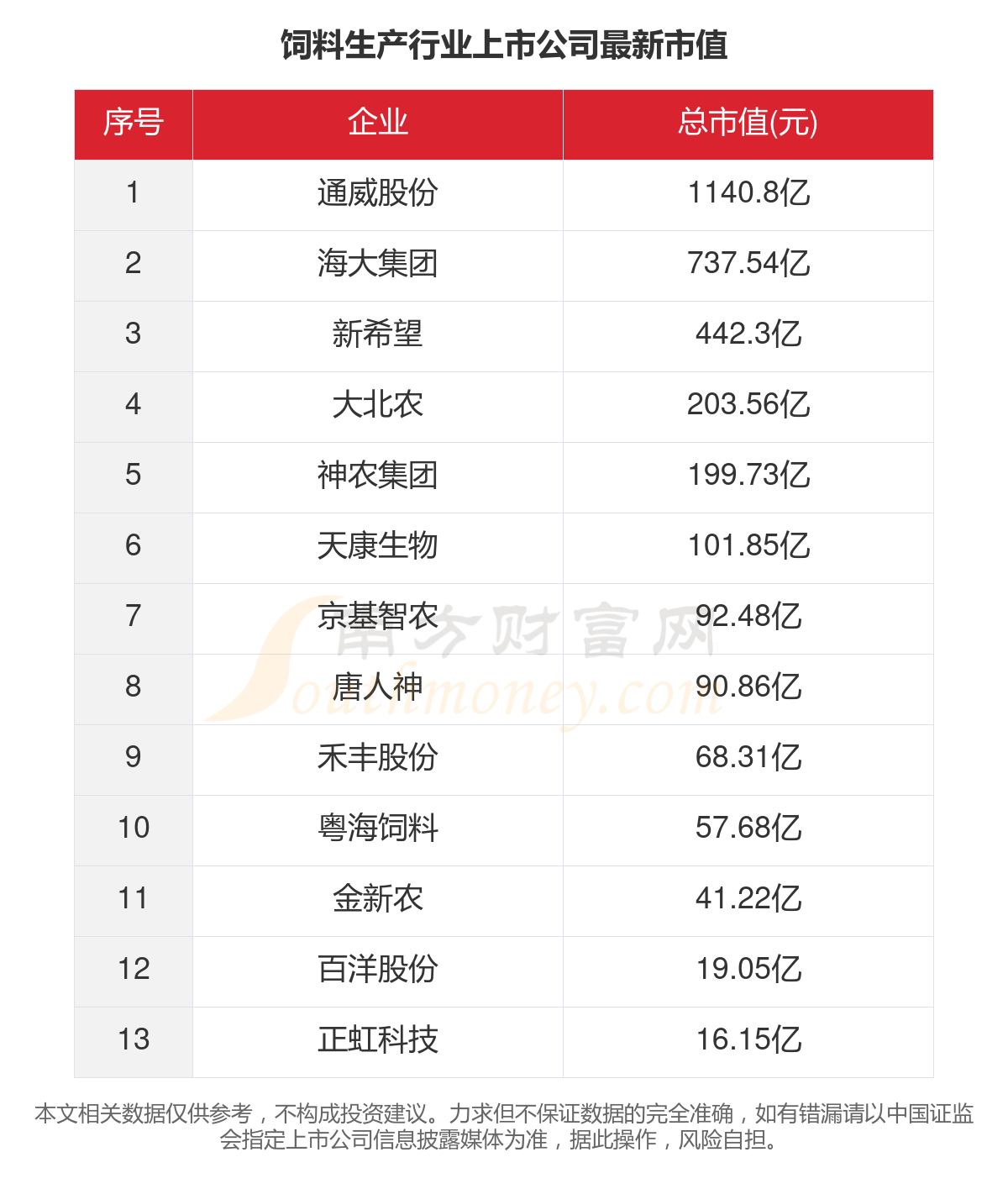 饲料行业上市公司排名揭秘，探寻行业瑰宝，揭开隐藏小巷的传奇面纱