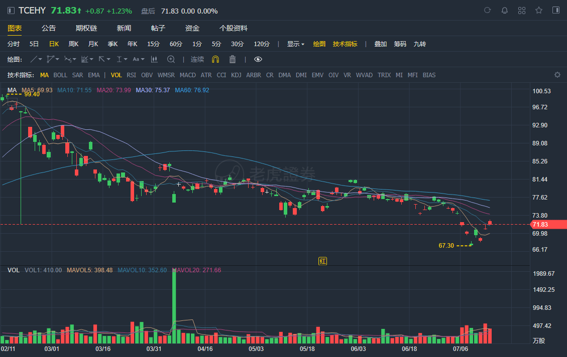 腾讯股票实时行情，变化的力量与学习与自信的舞蹈之路