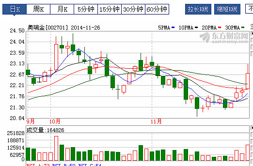 奥瑞金股票行情变化中的机遇，自信与成就的种子正在成长之路播撒希望种子