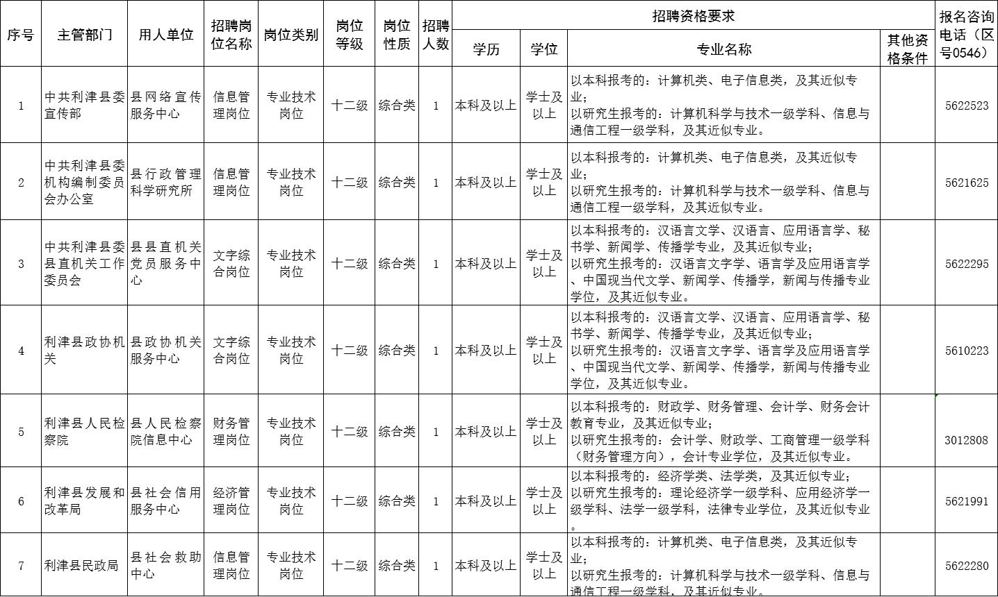 东营最新招聘，职场人的优选之选