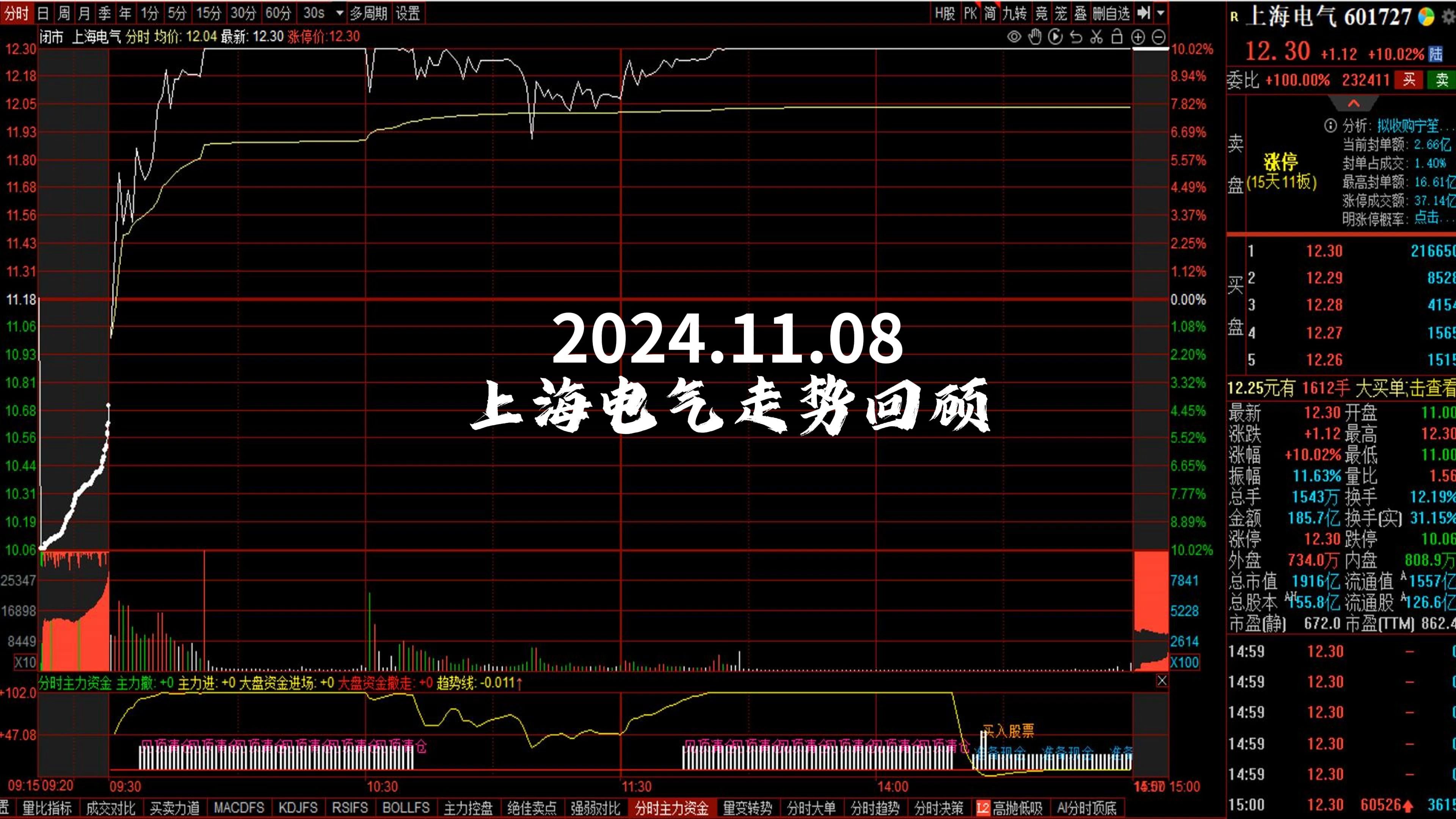 上海电气股票深度解析