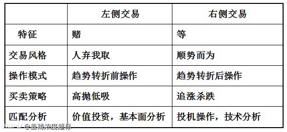 股票左侧交易，一段股市之旅的温馨有趣之旅