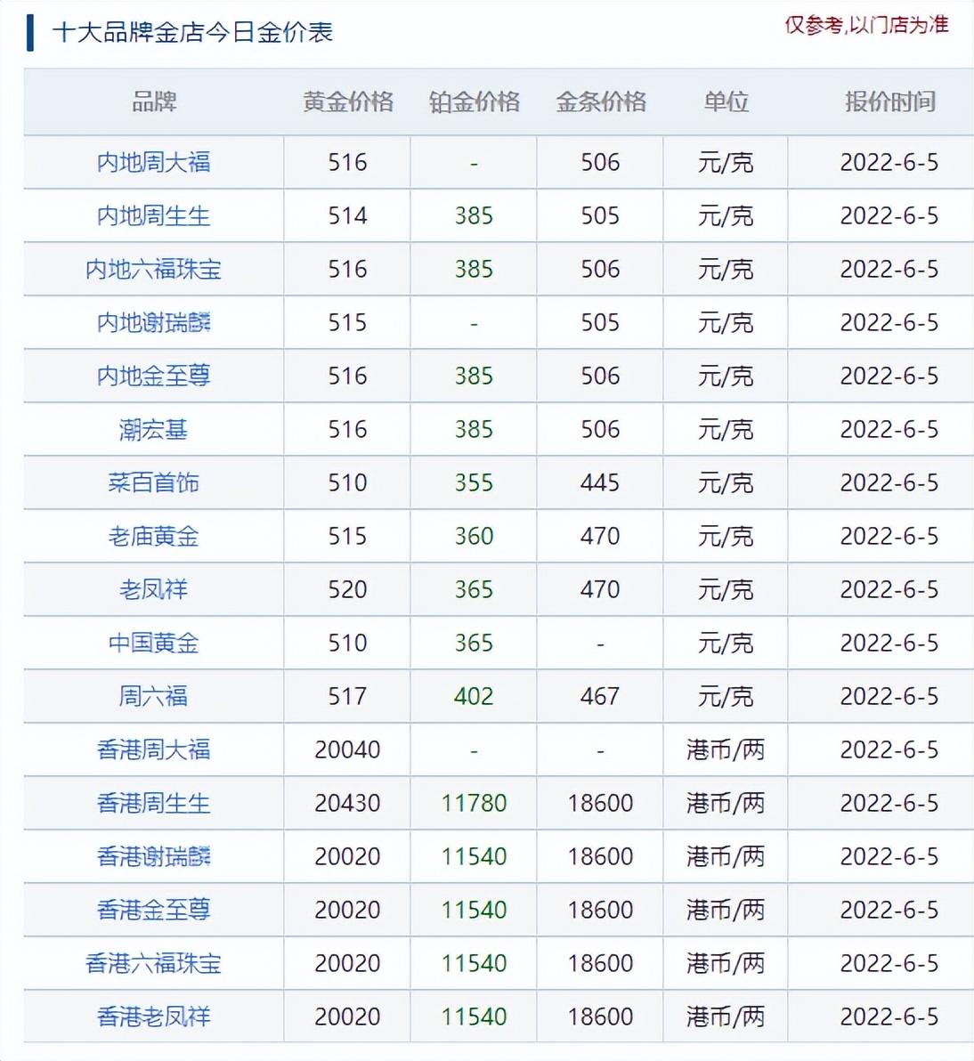 今日金价回收价格查询,今日金价回收价格查询——小巷中的秘密宝藏，探寻特色金店之旅