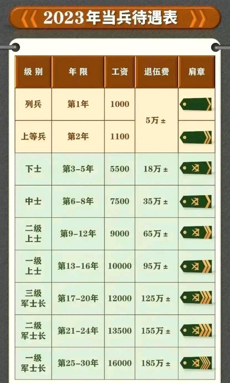 军人涨薪最新动态，薪酬调整全面启动