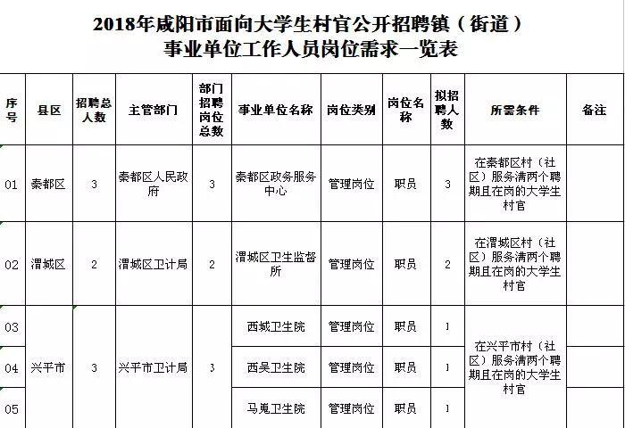 咸阳市招聘信息最新发布详解，步骤指南与招聘动态更新通知