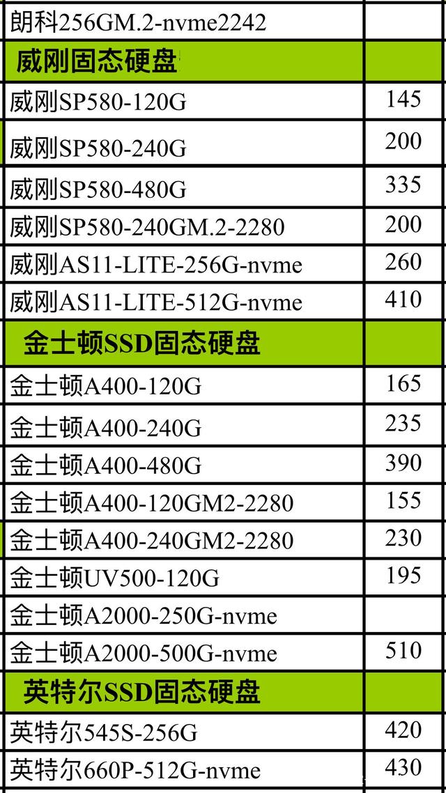 揭秘固态硬盘价格真相，电脑升级必备之选！