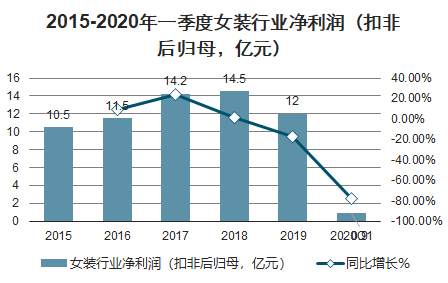 女装行业最新资讯，时尚之旅与友情纽带共舞潮流前线