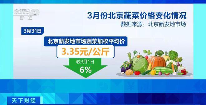 北京新发地蔬菜价格信息,北京新发地蔬菜价格信息解析