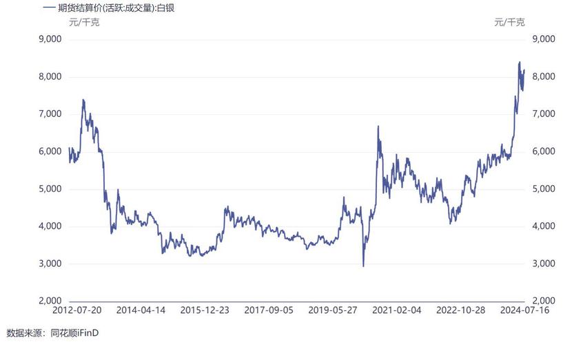 美国白银期货最新行情,美国白银期货最新行情，科技与生活的完美融合