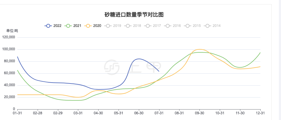 白糖期货价格行情,白糖期货价格行情，市场走势分析与展望