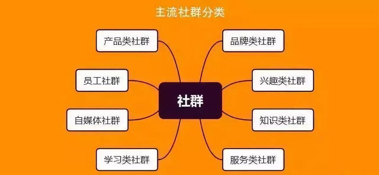 探索现代社交网络新领域，最新社群揭秘！