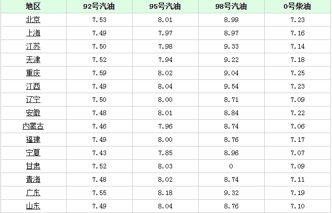 “97号汽油价格调整最新动态”,重磅更新97号汽油价格调整最新动态📣🔥