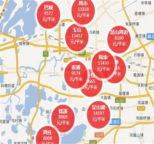 昆山房产市场最新销售动态分析