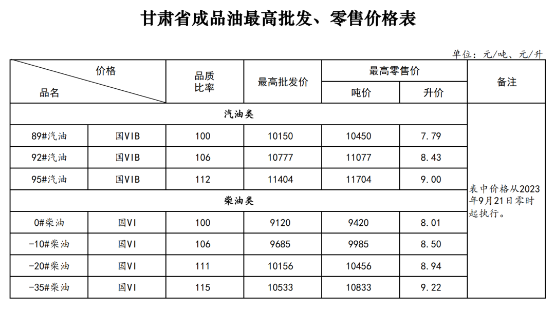 甘肃95号汽油最新售价,甘肃95号汽油最新售价，科技引领未来，驾驭无限可能