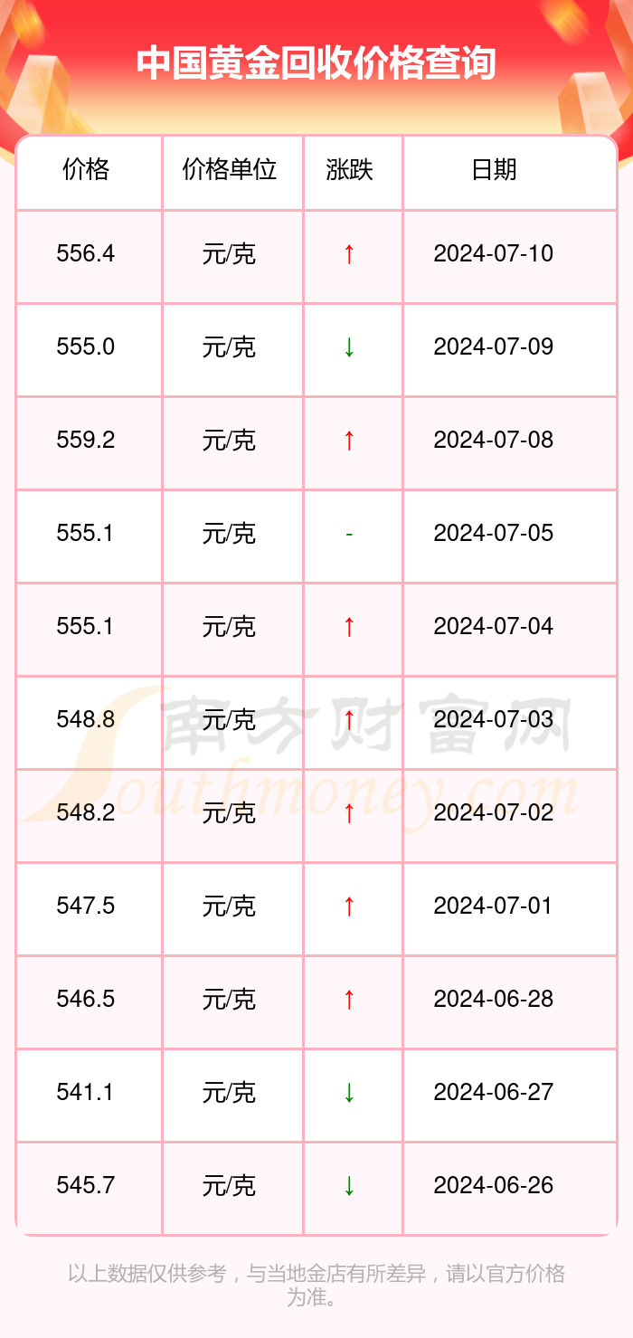 黄金回收价格解析，今日行情、历史背景与重要事件影响