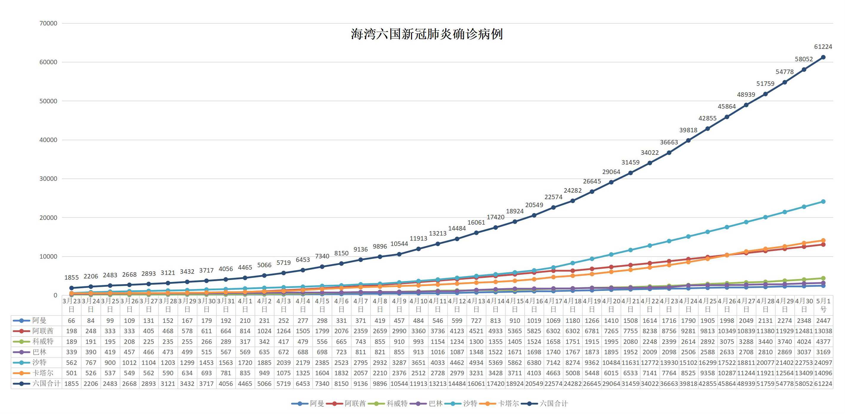 新冠病毒最新数据概览全球疫情动态📈🌐