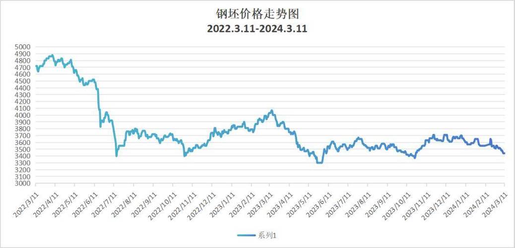 最新钢材价格行情走势解析，获取与分析钢材价格信息的详解指南