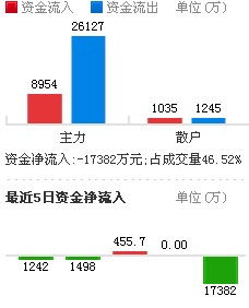 股票融资买入深度分析与个人见解