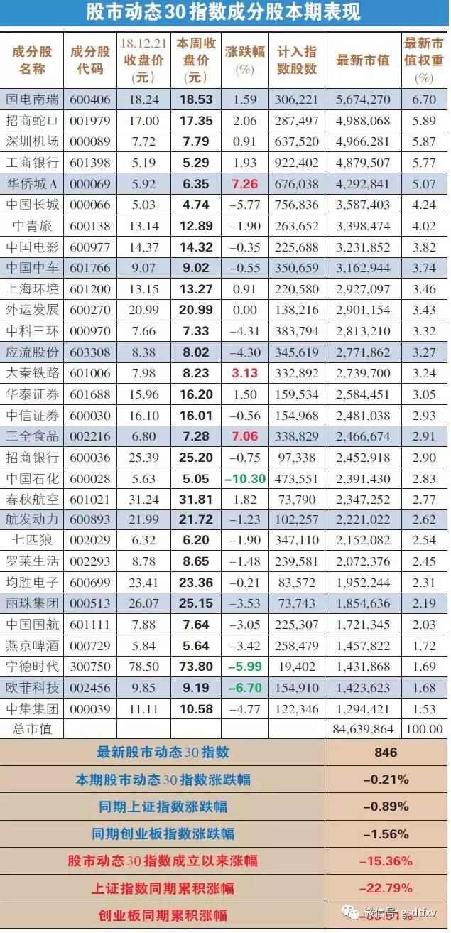 最新股市动态，洞悉变化，拥抱自信成就投资之路