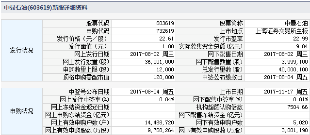 中曼上市最新动态，时代里程碑与行业见证者