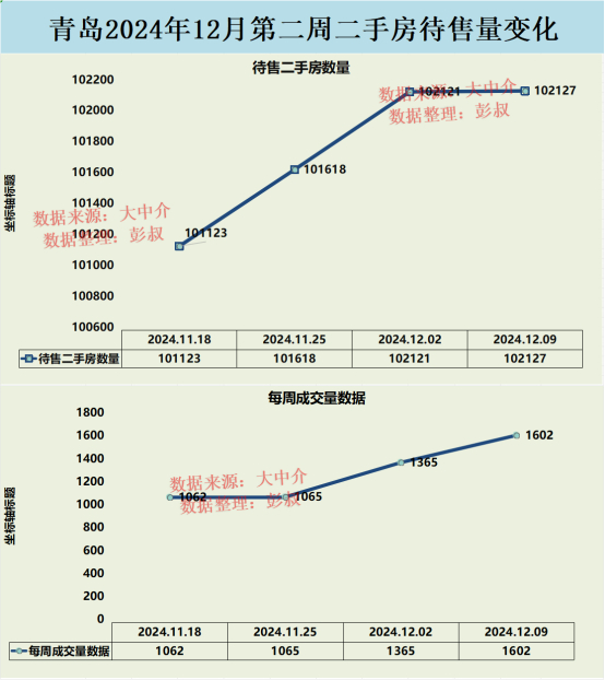 最新共青社房价信息解析与概览