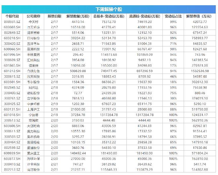 新股上市解禁对市场新动向的解读与影响分析