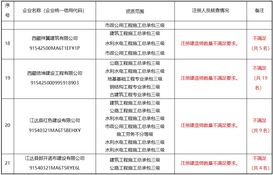 最新资质改革动态速递，行业变革的进展与趋势分析