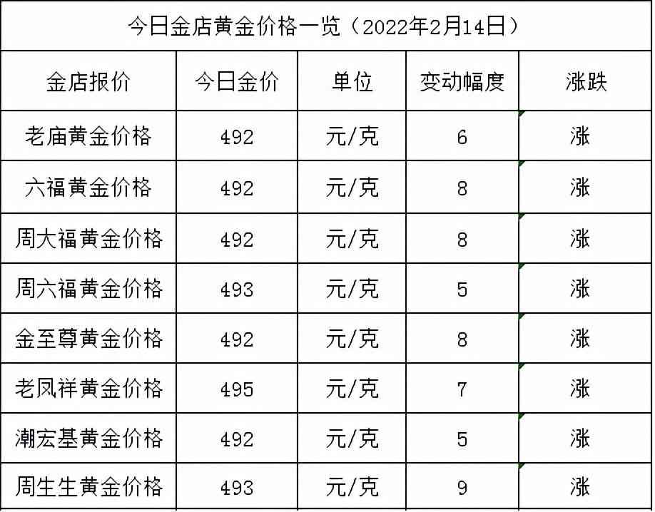 最新黄金价格表，黄金的历程、地位及实时价格更新