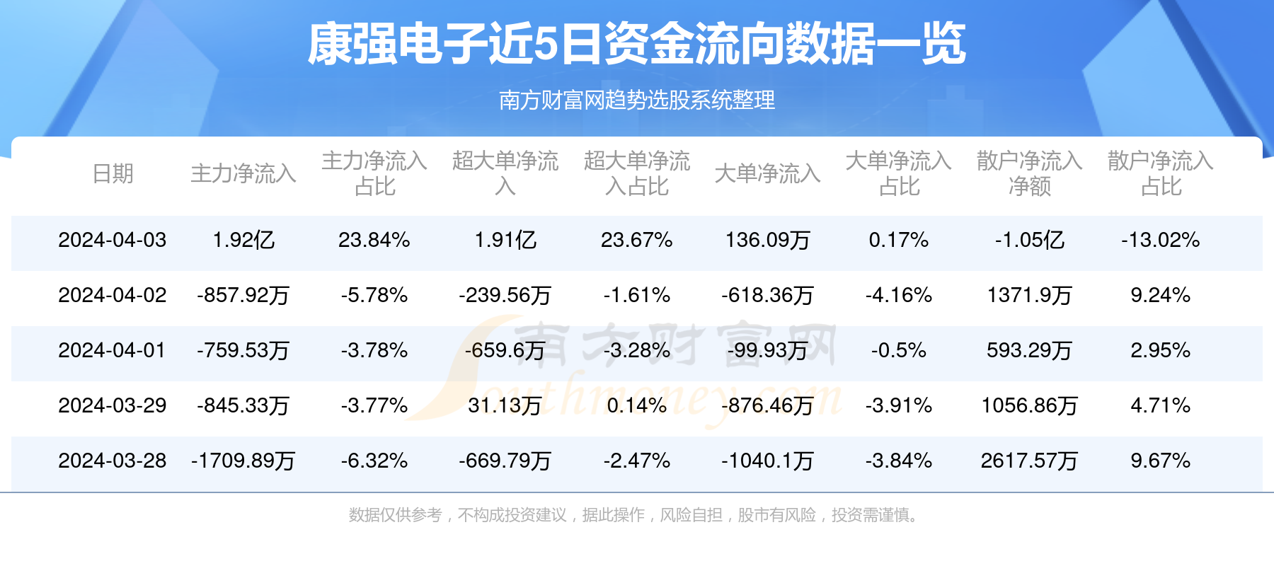 康强电子股票之路，学习、自信与梦想成就之旅