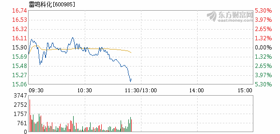 雷鸣科化引领科技新纪元，未来生活之美体验新篇章