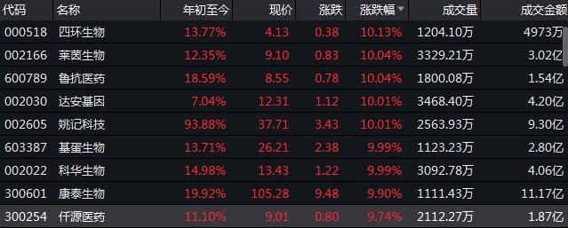 龙头股份600630最新动态,龙头股份600630最新动态，变化中的学习之旅，自信与成就感的源泉