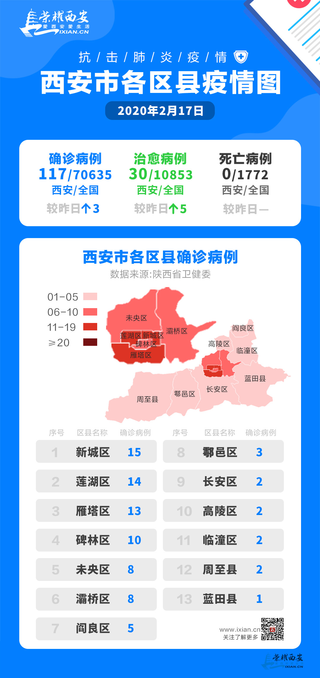 西安最新疫情动态下的日常点滴温暖