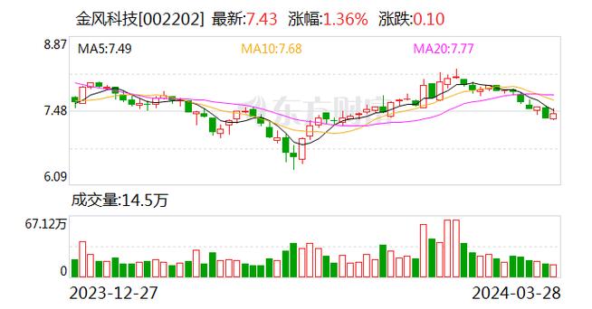 金风科技股票行情,金风科技股票行情与探索自然美景的奇妙之旅