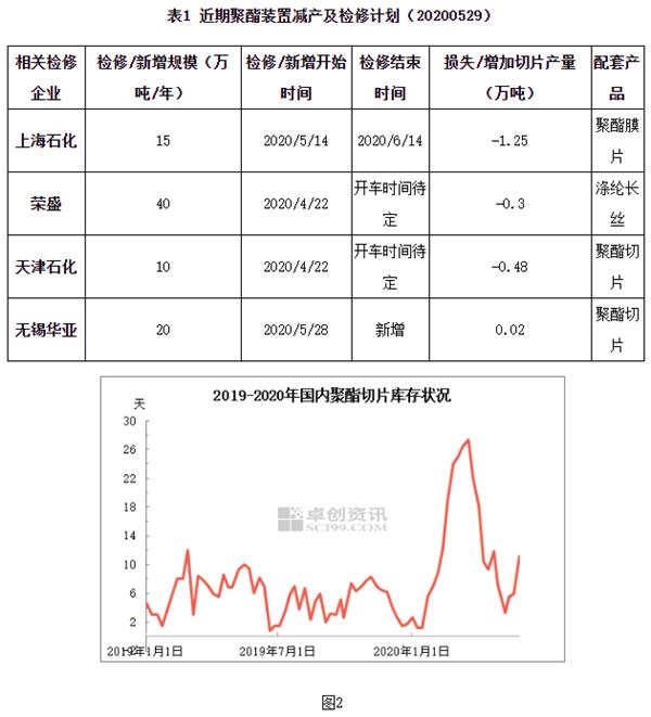 聚酯切片市场动态，分析与关注步骤指南