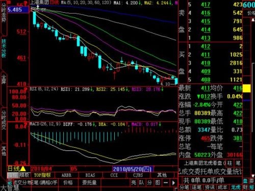 股票的K线，科技巨献引领投资新纪元