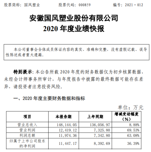 国风塑业股票投资指南，全面了解与操作步骤