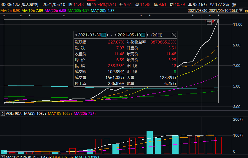 数字科技股票投资指南，从入门到精通的步骤解析