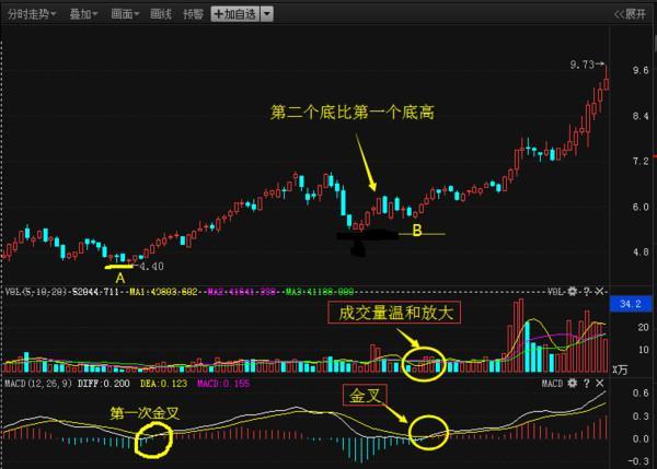 深度解析股市行情策略与我的观点分享