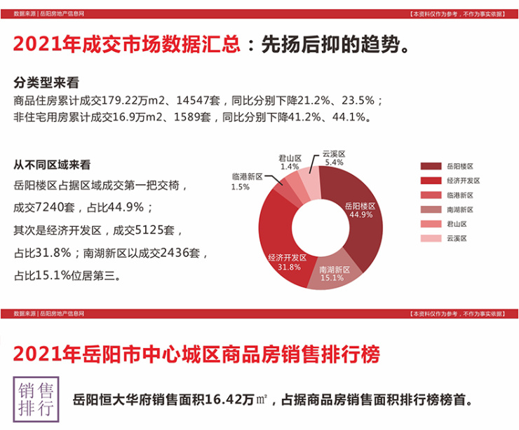 岳阳房产最新动态，探寻小巷特色小店，最新资讯一网打尽