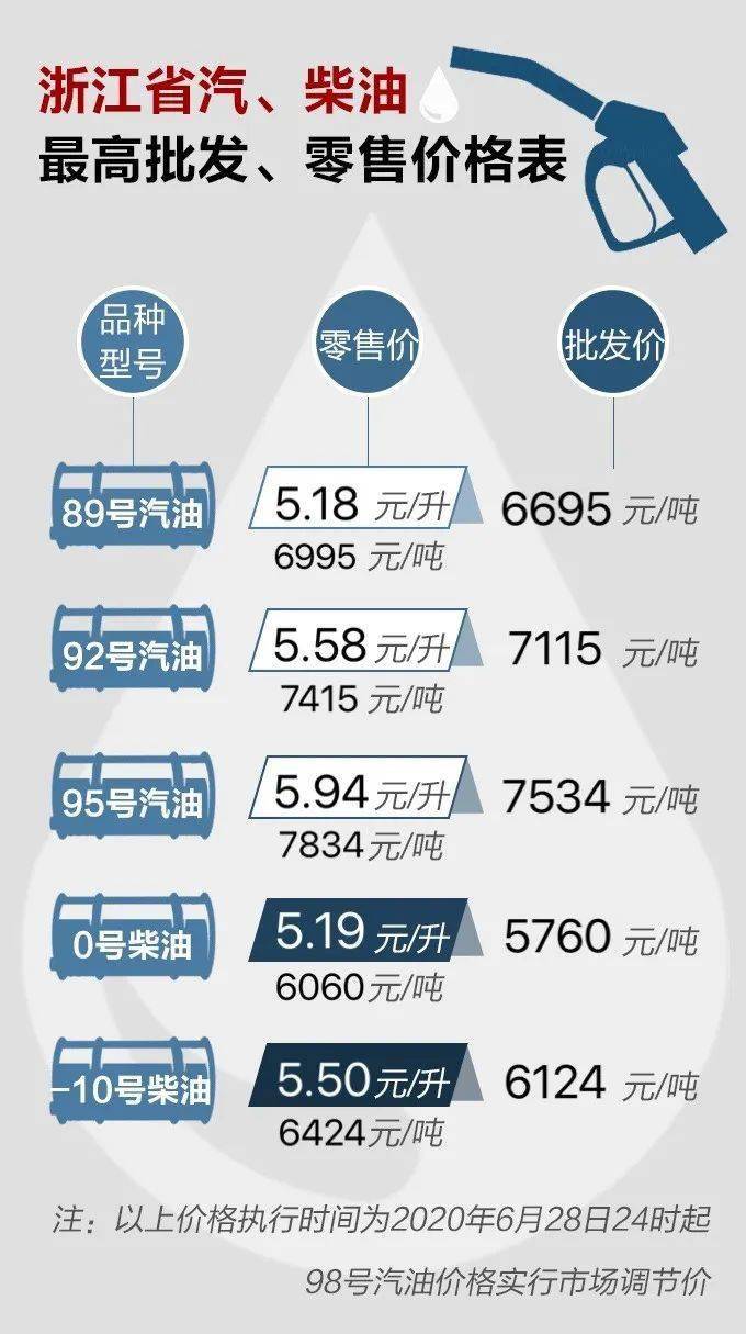 浙江最新油价动态揭秘，加油不再迷茫！