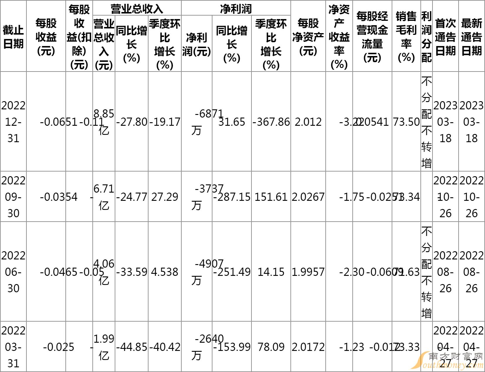 莱美药业股票价格，科技驱动发展，股票展翅高飞