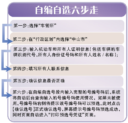 保定车牌选号规定更新，城市变迁中的选号成长之路