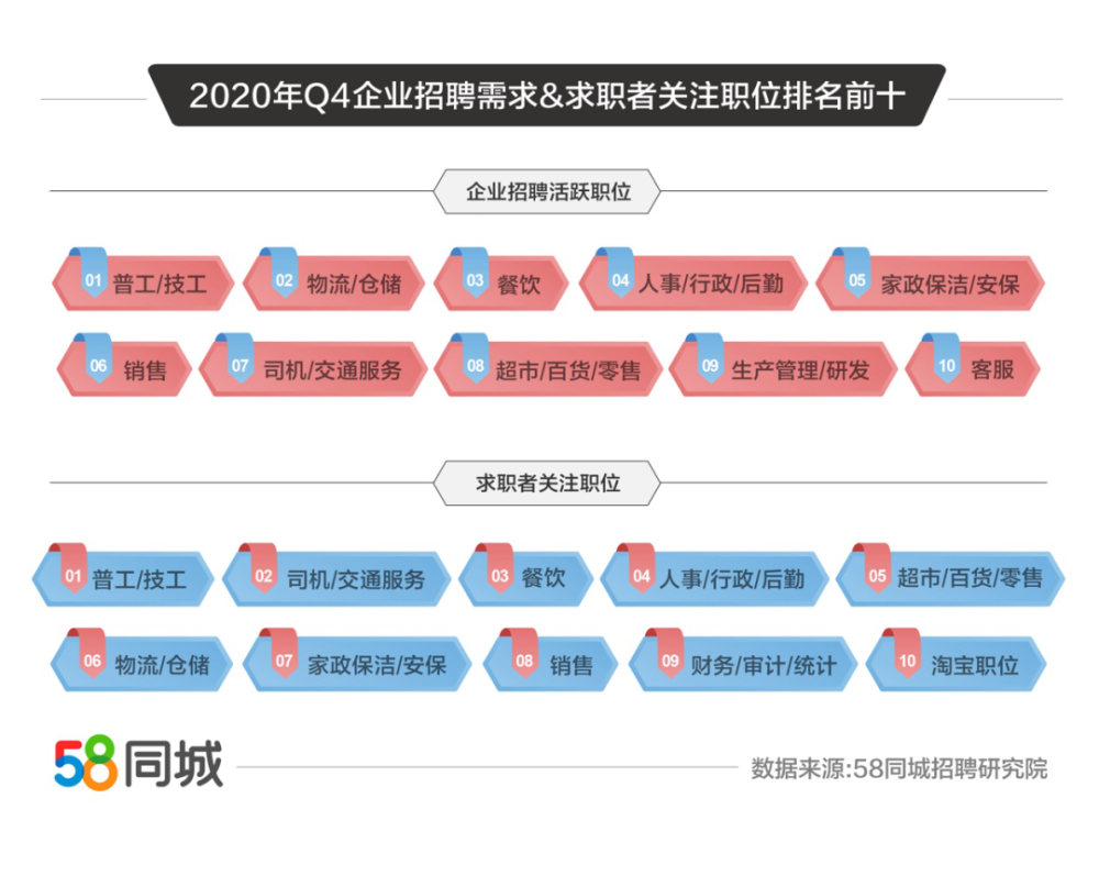 电器配件的生产销售 第5页