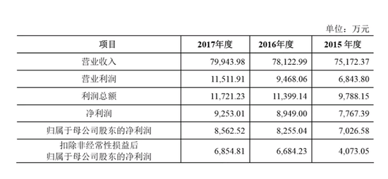 力邦合信上市步骤指南，全面解读上市流程与要点