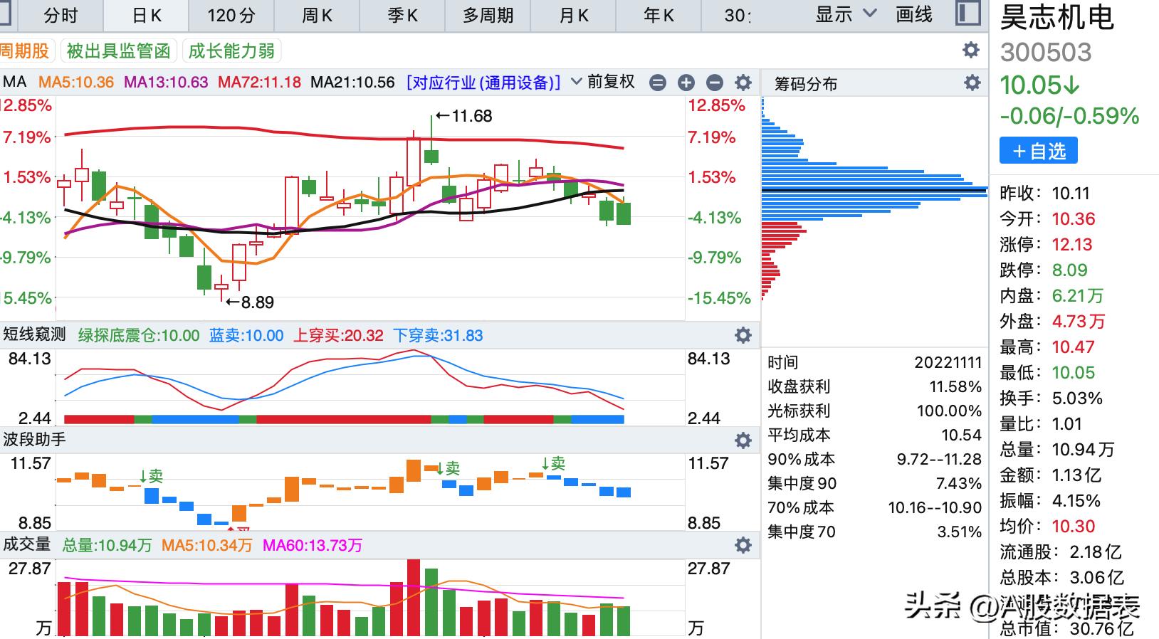 科技引领新时代的投资新指标，股票市盈率揭示潜力股的秘密武器