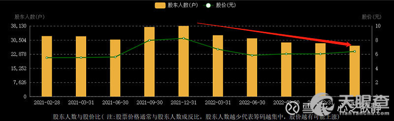 中元股份引领科技潮流，股票行情助力生活体验变革