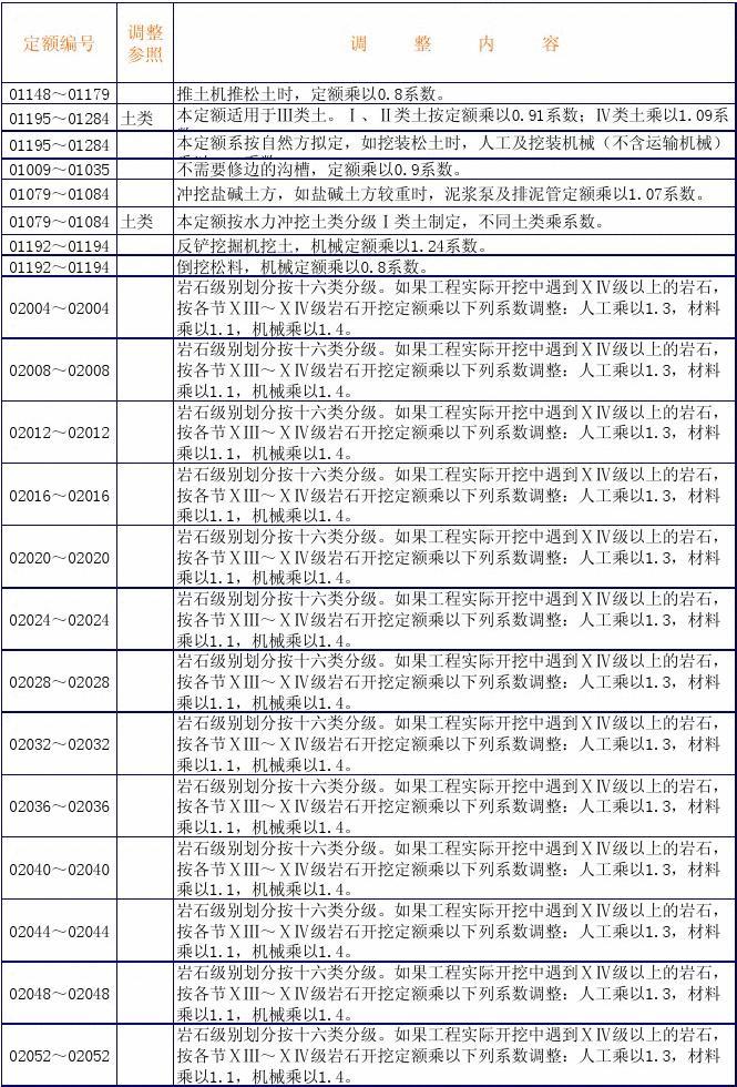 最新水利定额版，探索自然美景的轻松之旅