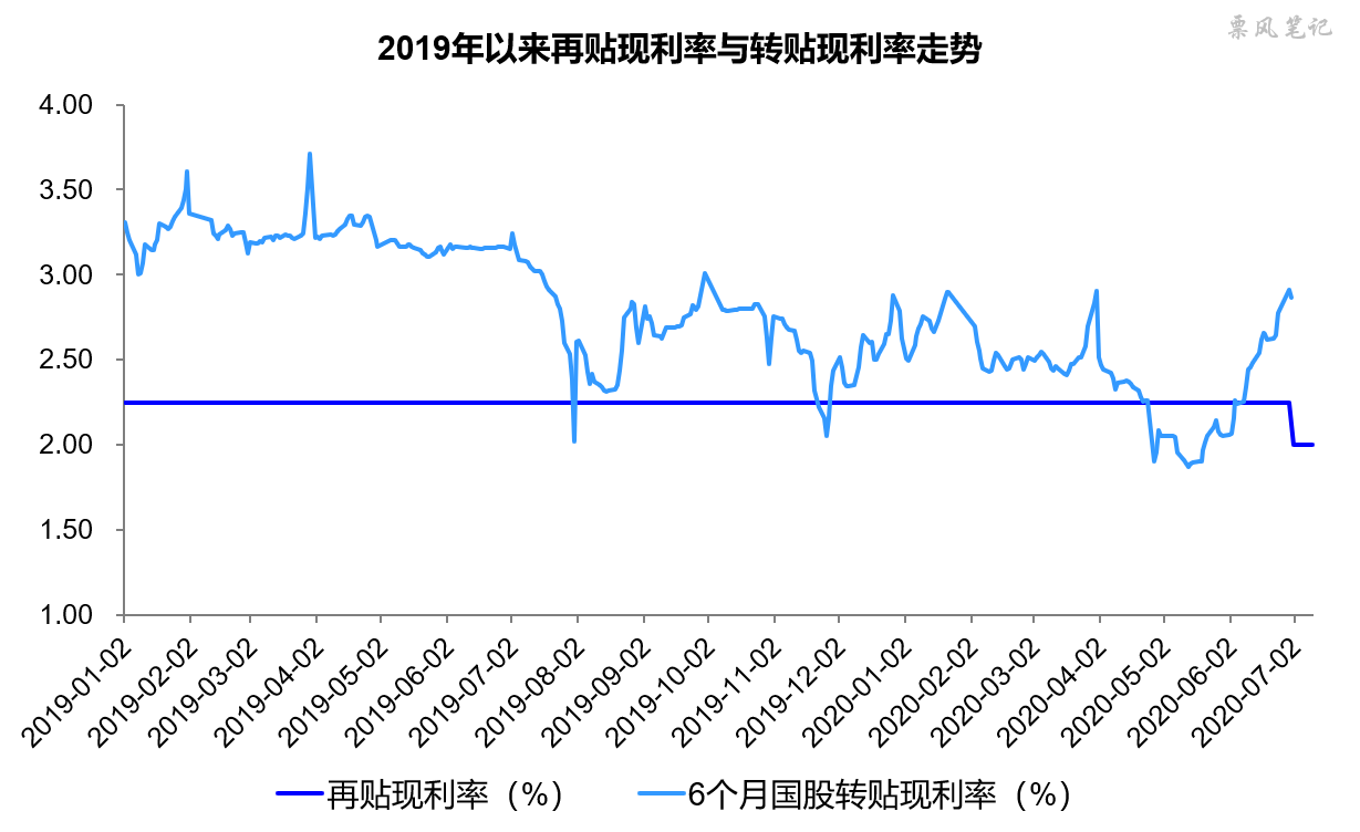 最新贴息利率变化，把握机遇，成就自信与成就感的源泉