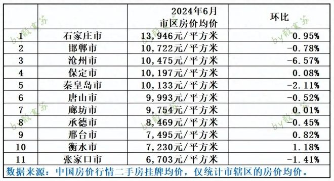 河北任丘房价最新走势及分析预测报告