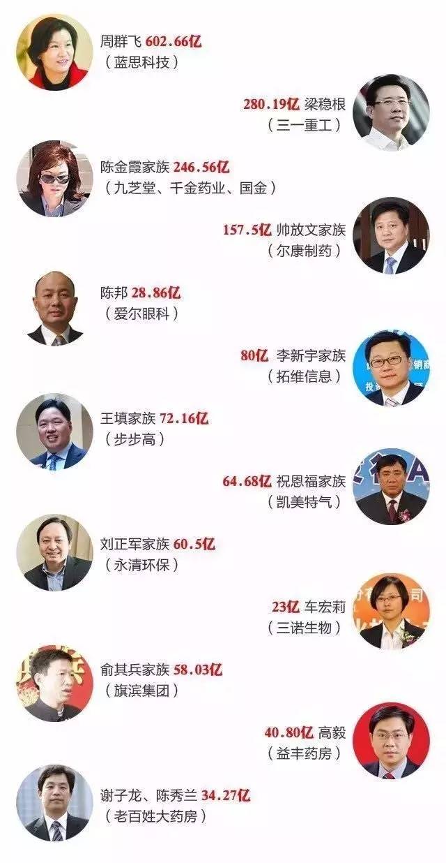 娄底富豪排行榜揭秘，探寻隐秘的富豪宝藏